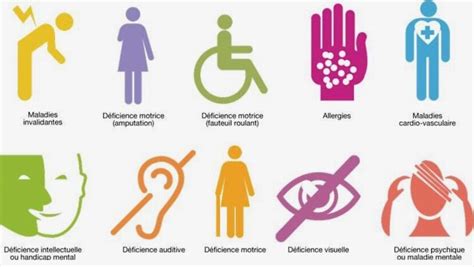 Pictogramme handicap