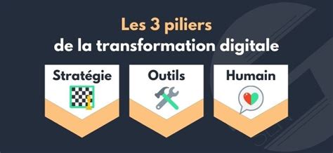 Piliers de la Transformation Digitale