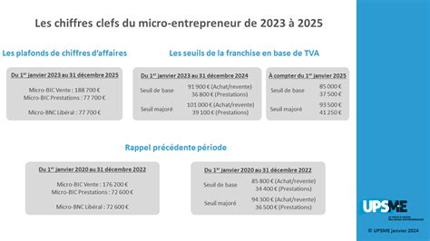 Plafonds de chiffre d'affaires TVA 2024