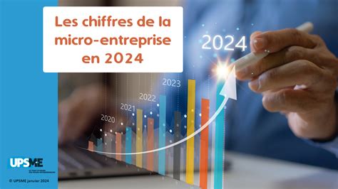 Plafonds de chiffre d'affaires pour la micro-entreprise en 2023