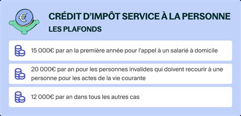 Plafonds de dépenses pour le crédit d'impôt des services à la personne