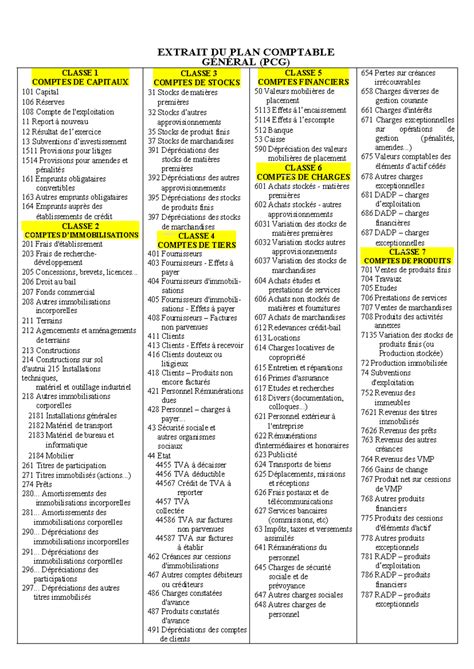 Plan Comptable Général (PCG)