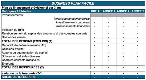 Plan de financement