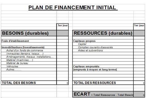 Plan de financement initial exemple