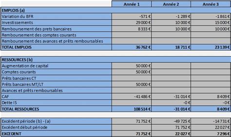 Plan de financement prévisionnel