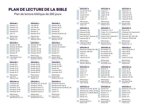 Plan de lecture biblique sur la sagesse financière