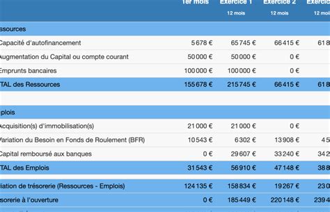 Plan financement immobilier