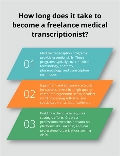 Plateformes Freelance Transcription