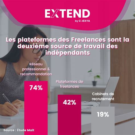 Plateformes pour freelances