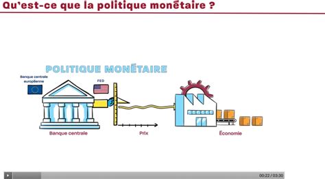 Politique Monétaire