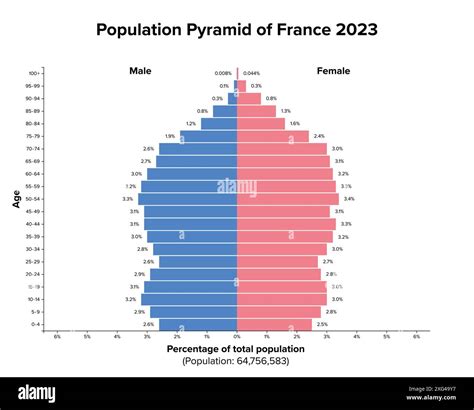 Population Française en 2023