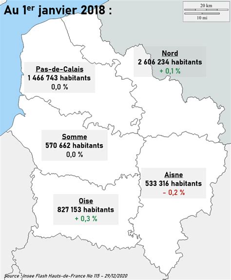 Population des Hauts-de-France au 1er janvier 2021