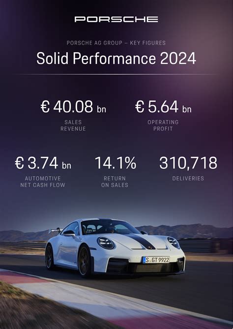 Porsche Finance