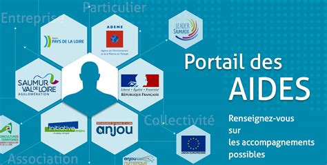 Portail des Aides Montpellier