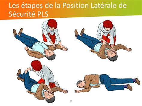 Position Latérale de Sécurité (PLS)
