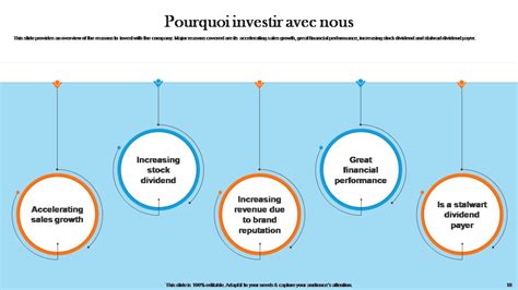 Pourquoi investir
