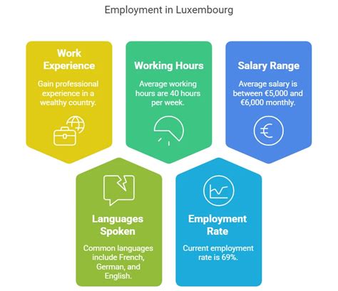 Pourquoi le Luxembourg est un excellent endroit pour démarrer une entreprise