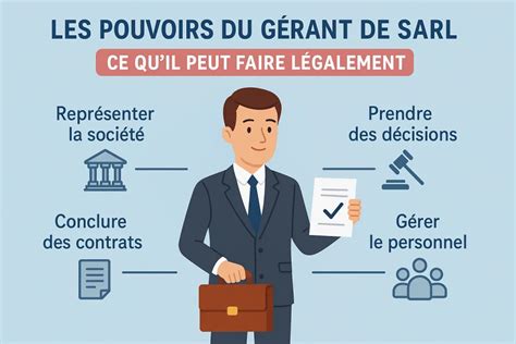 Pouvoirs du gérant