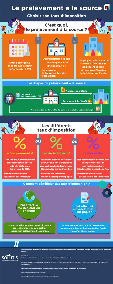 Prélèvement à la source : infographie