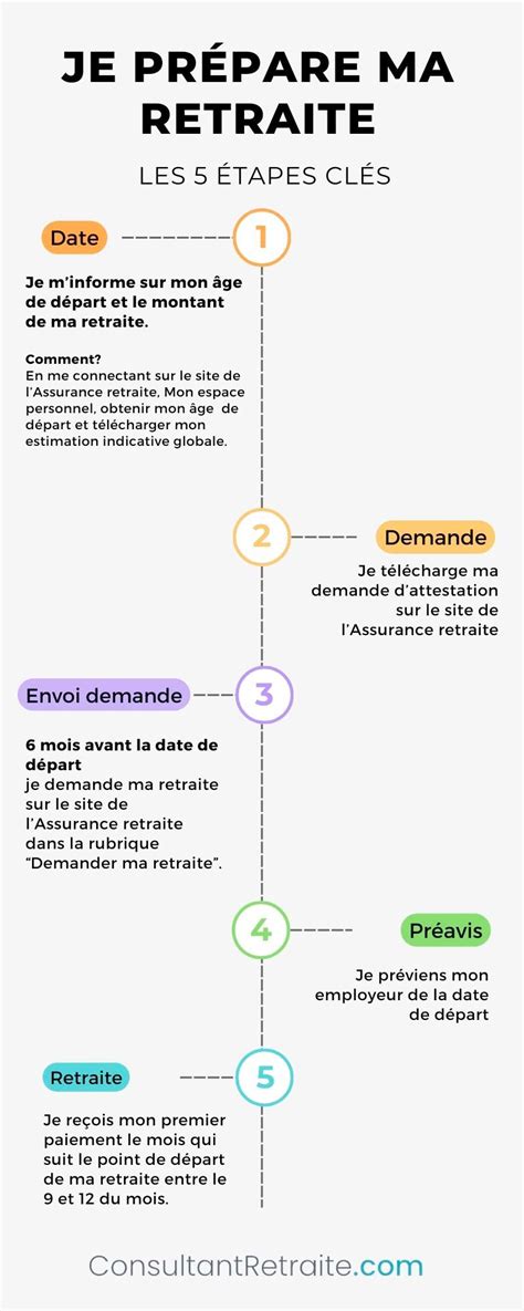 Préparation à la retraite pour les travailleurs indépendants