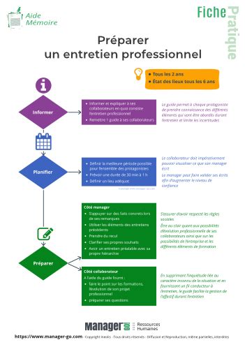 Préparation à un entretien de stage