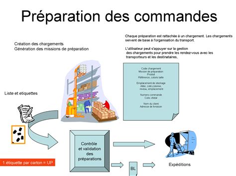 Préparation des références