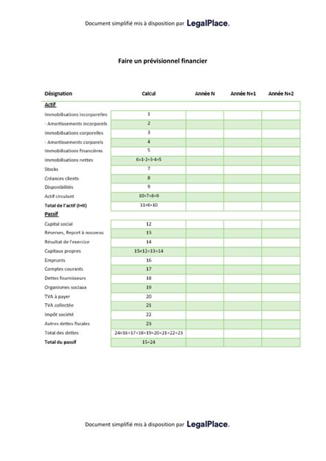 Prévisionnel d'activité