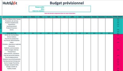 Prévisionnel financier sur excel