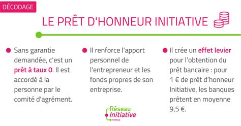 Prêt d'honneur Initiative