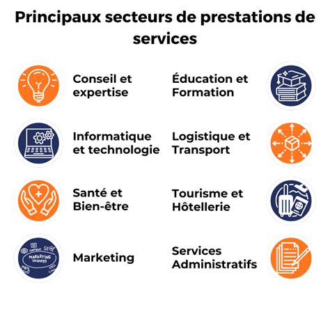 Prestation de Services