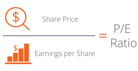 Price Earnings Ratio