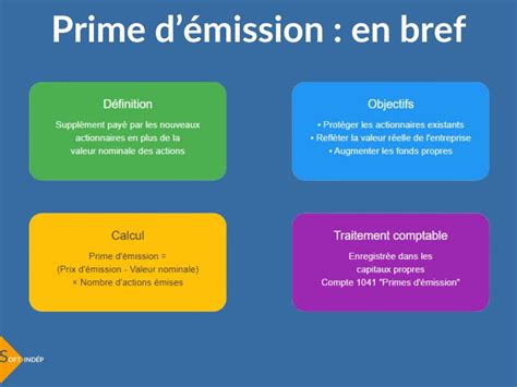 Prime d'émission