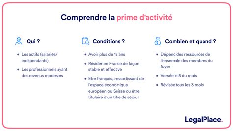 Prime d'activité auto-entrepreneur