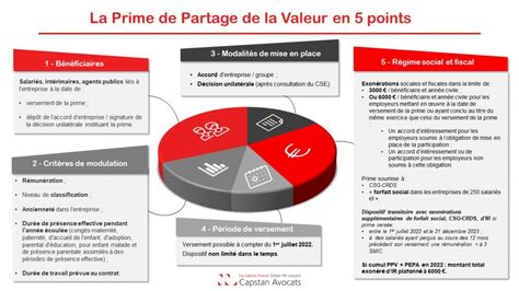 Prime de partage de la valeur
