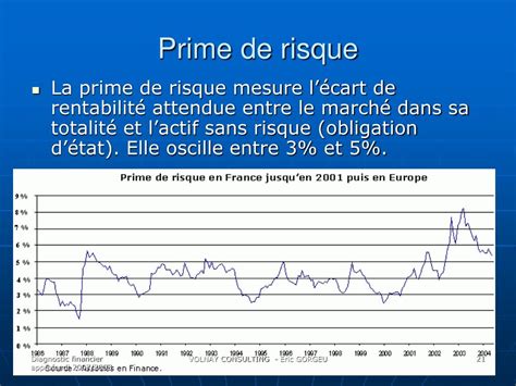 Prime de risque de marché et capitalisation boursière