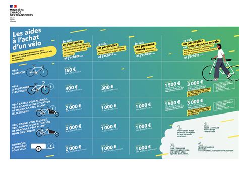 Prime vélo électrique