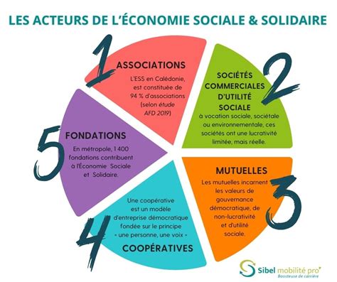 Principes de Solidaires