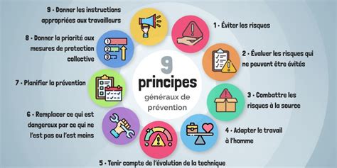 Principes généraux de prévention
