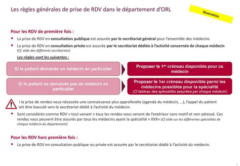 Prise de RDV Particuliers