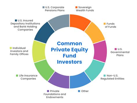Private Equity