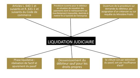 Procédure de liquidation judiciaire