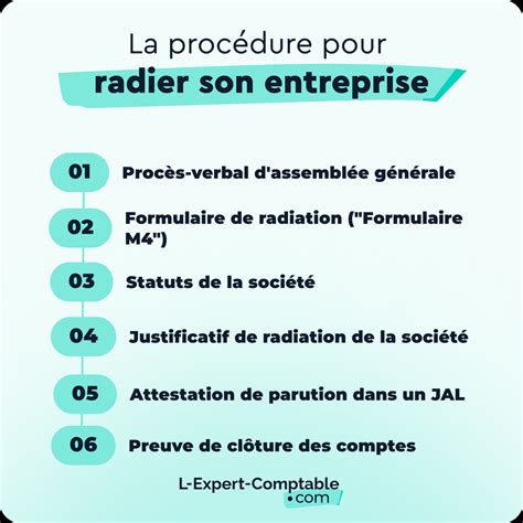Procédure de radiation de la micro-entreprise