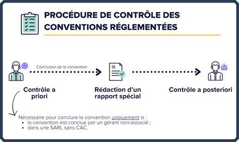 Procédures pour conclure une convention réglementée en SARL