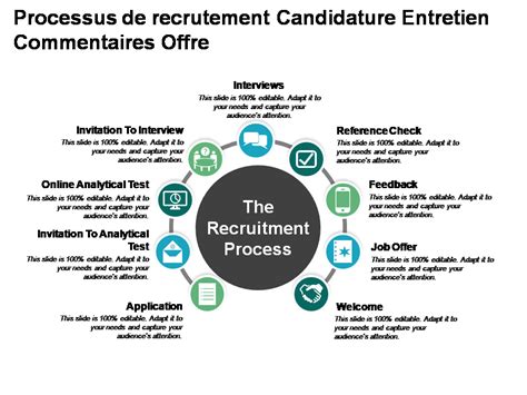 Processus de candidature