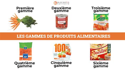 Produits alimentaires