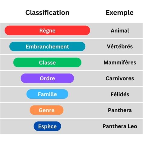 Produits du règne animal