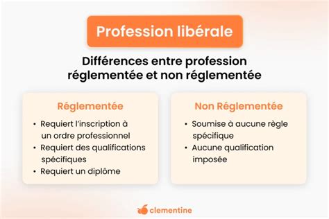 Profession libérale et auto-entrepreneur : les règles