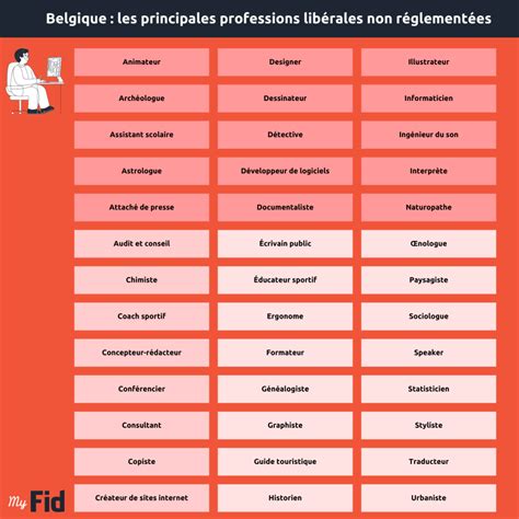 Professions libérales réglementées et non réglementées
