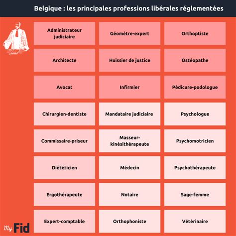 Professions réglementées