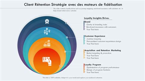 Programme de fidélité pour améliorer la rétention client